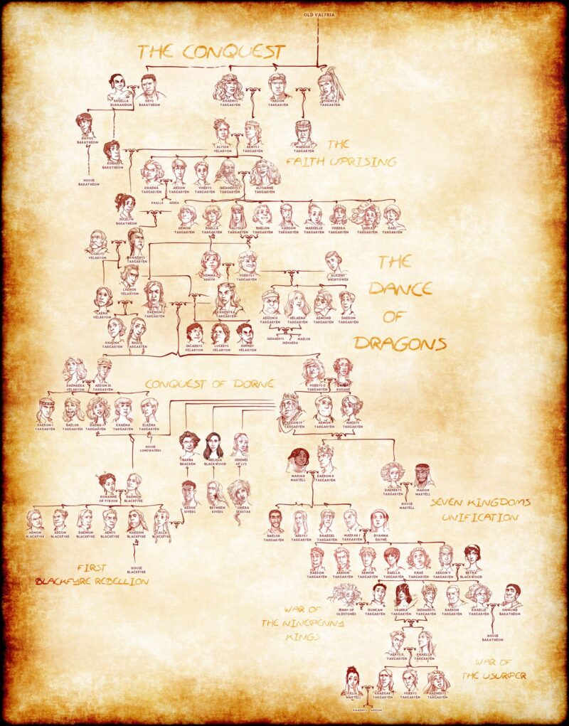 house targaryen family tree