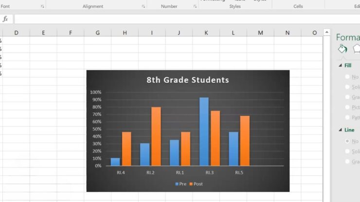 Post-Exam Analysis of PTE Academic